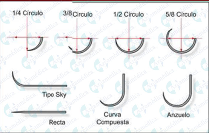 SIMBOLOGIA DE AGUJAS DE SUTURAS simbologia-de-agujas-de-suturas